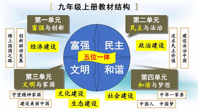 1.1+坚持改革开放+课件-2023-2024学年部编版道德与法治九年级上册第2页