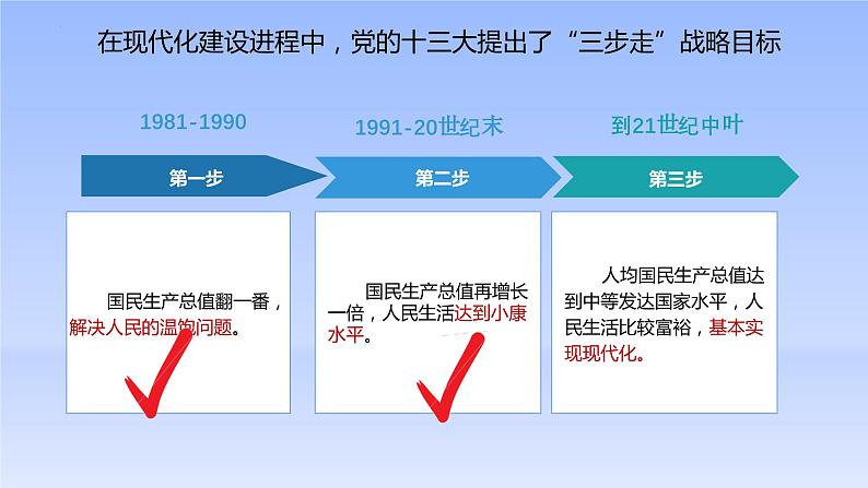 8.1我们的梦想-2023-2024学年九年级第一学期道德与法治同步备课课件(部编版)07
