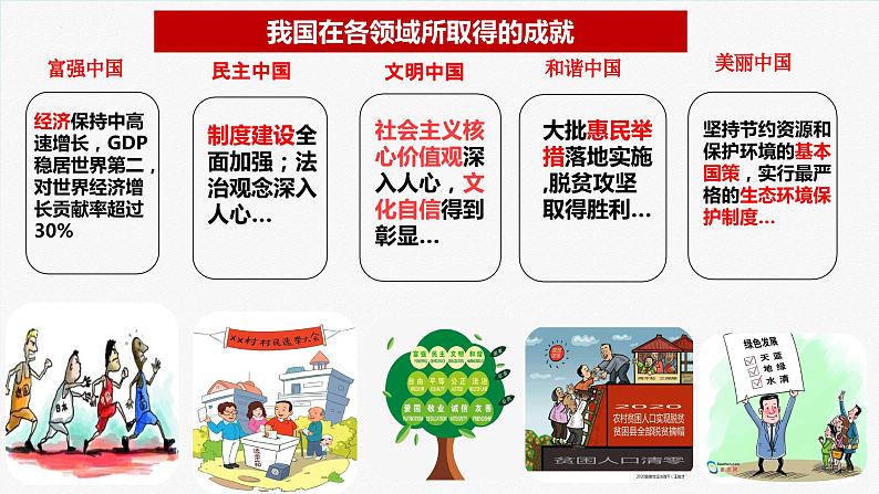 8.2共圆中国梦-2023-2024学年九年级第一学期道德与法治同步备课课件(部编版)06