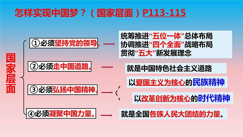 8.2共圆中国梦-2023-2024学年九年级第一学期道德与法治同步备课课件(部编版)08