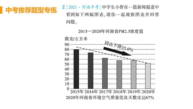 初中道德与法治九年级上册期末复习常规题型检测课件(2023秋)05