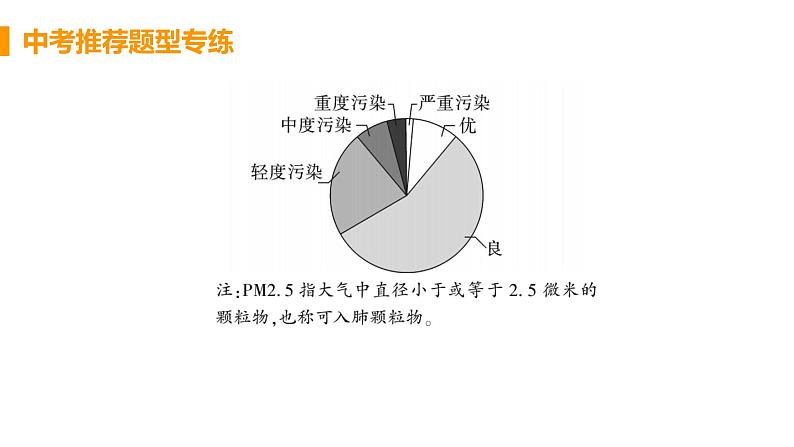 初中道德与法治九年级上册期末复习常规题型检测课件(2023秋)06