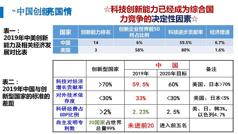 2023-2024学年部编版道德与法治九年级上册 2.2 创新永无止境 课件第6页