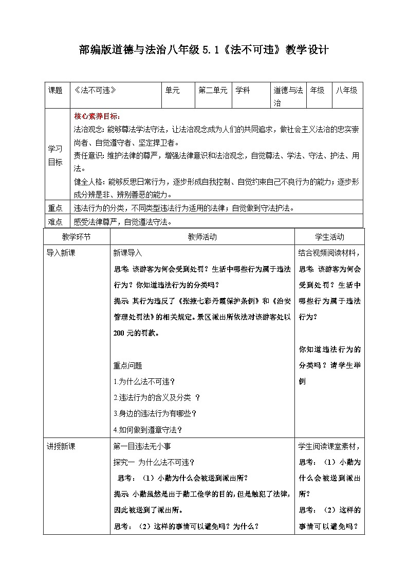 【核心素养】八上道法:5.1《法不可违》课件+教案+热点视频01