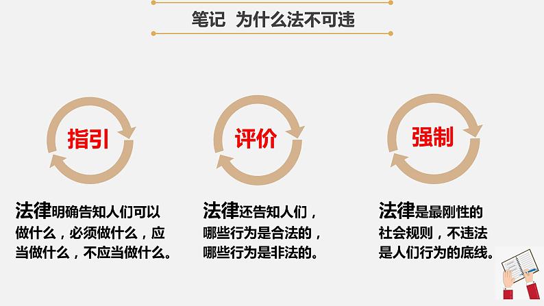 【核心素养】八上道法:5.1《法不可违》课件+教案+热点视频08