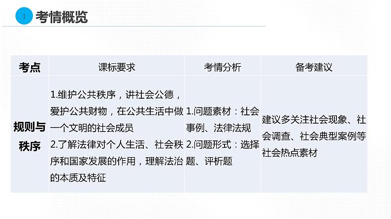 第二单元《单元综合与测试》复习课04