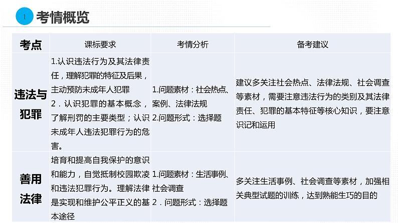 第二单元《单元综合与测试》复习课06