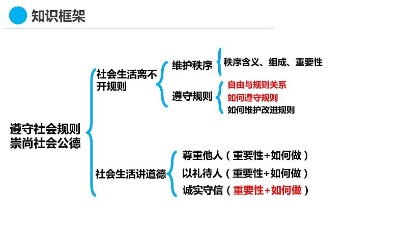 第二单元《单元综合与测试》复习课08