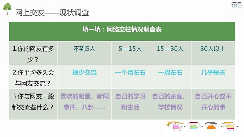 5.2网上交友新时空课件PPT第5页