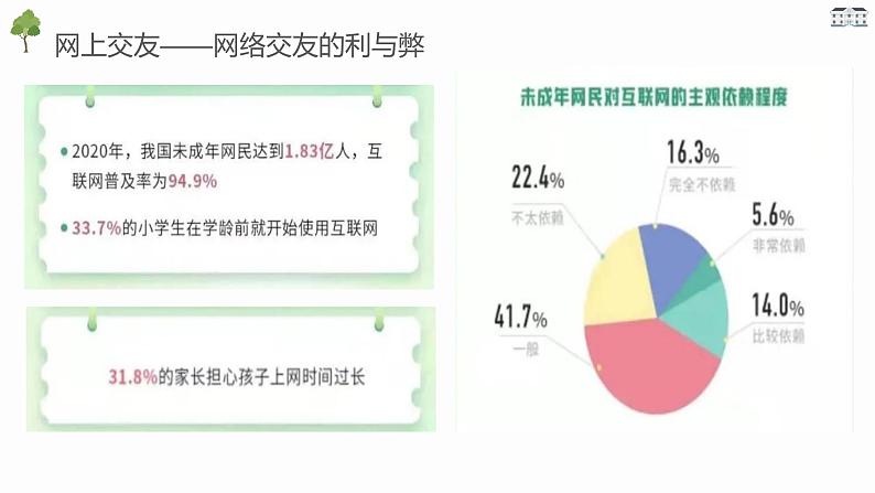 5.2网上交友新时空课件PPT第7页