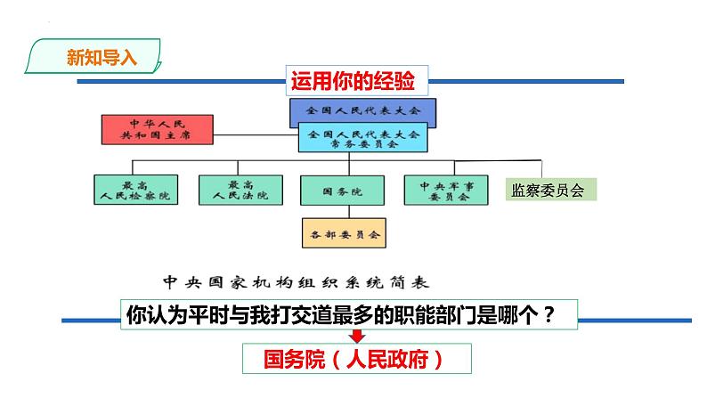 4.2 凝聚法治共识 课件-2023-2024学年部编版道德与法治九年级上册第2页