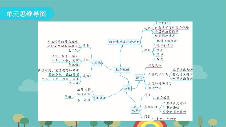 第二单元  遵守社会规则  复习课件03