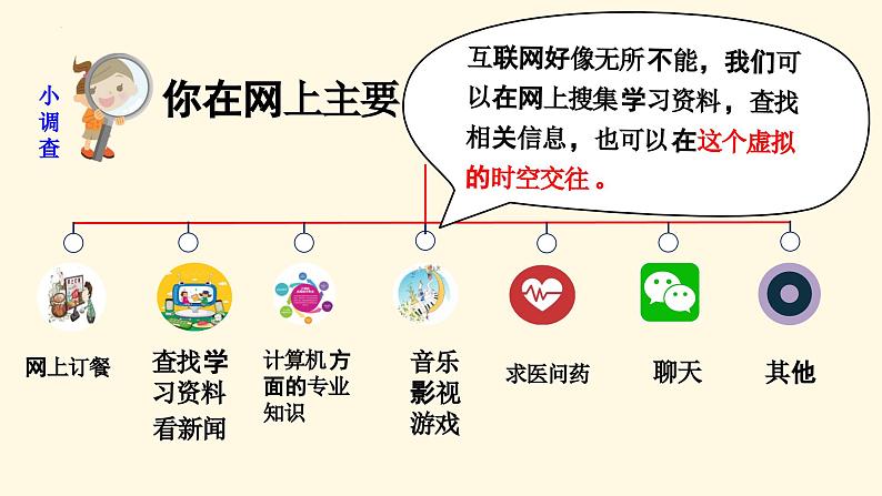 5.2 网上交往新时空(最新版)第7页