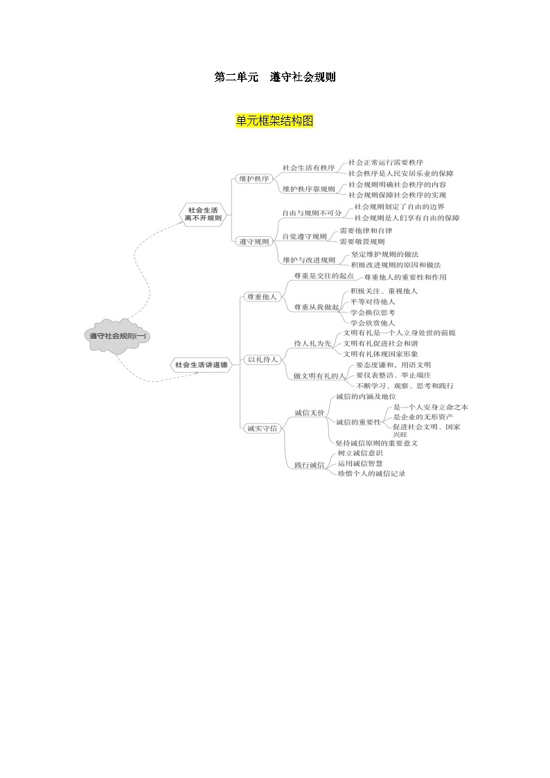 【期中单元知识点归纳】（部编版）2023-2024学年八年级道德与法治 第二单元  遵守社会规则（讲义）01