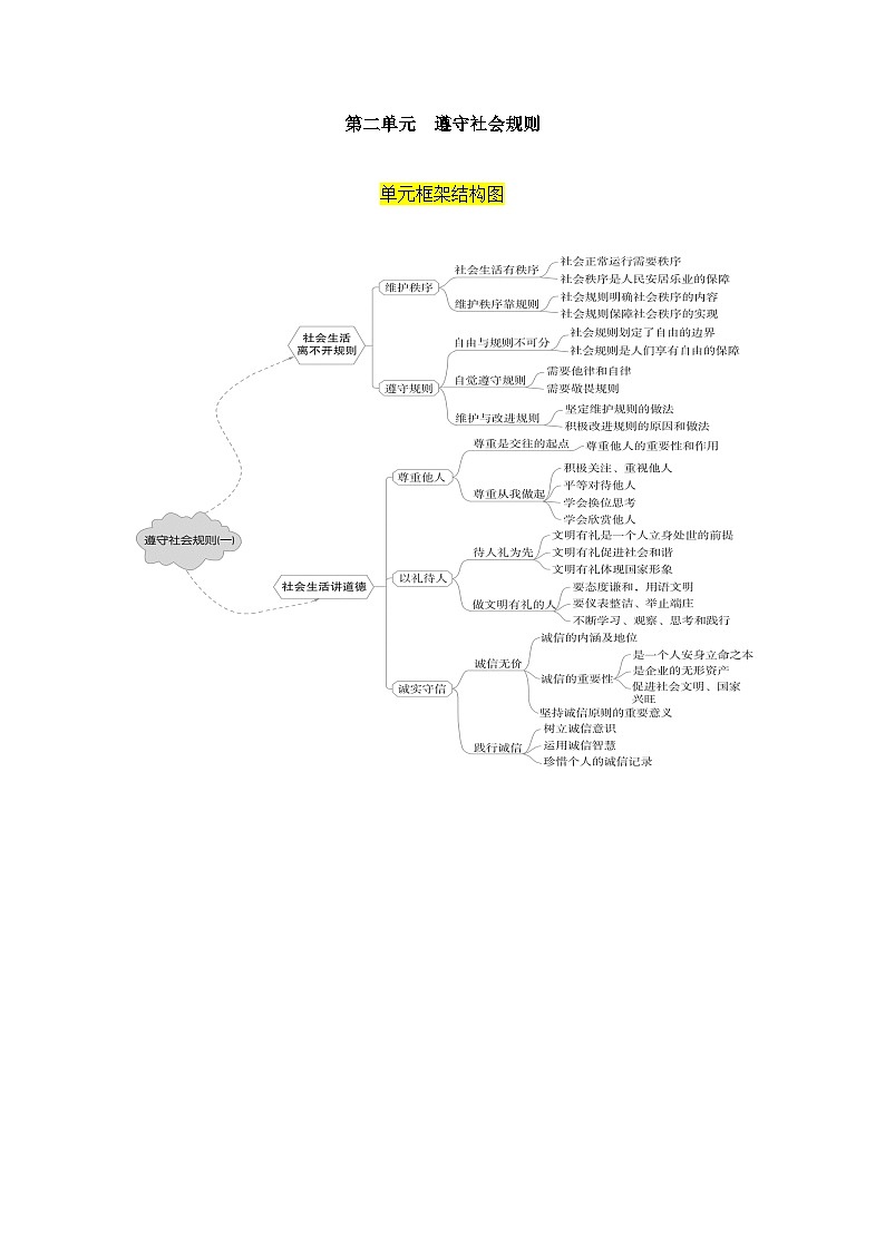 【期中单元知识点归纳】(部编版)2023-2024学年八年级道德与法治 第二单元 遵守社会规则(讲义)01