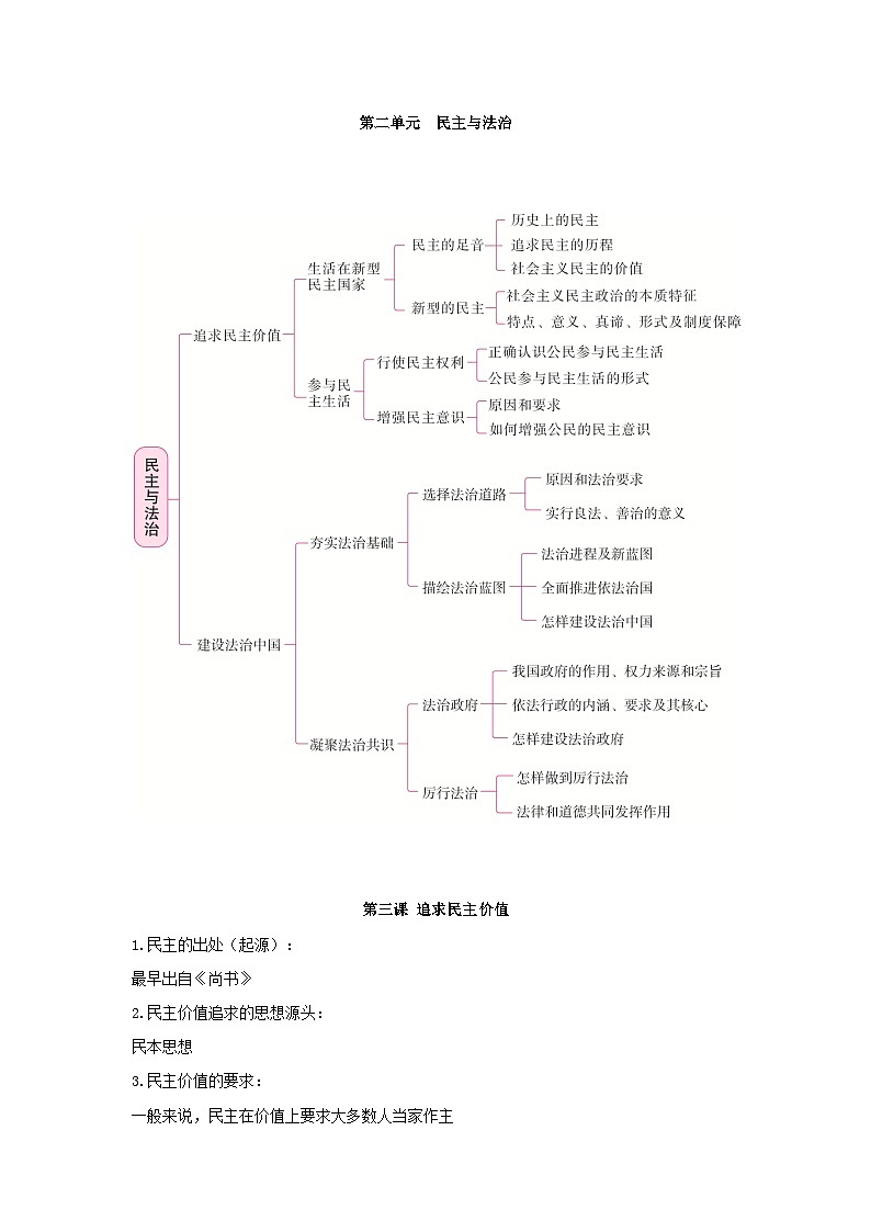 【期中单元知识点归纳】(部编版)2023-2024学年八年级道德与法治 第二单元 民主与法治(讲义)01