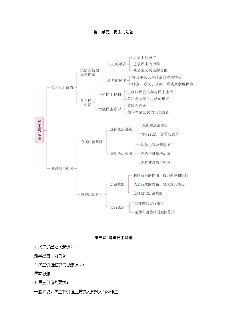 【期中单元知识点归纳】（部编版）2023-2024学年九年级道德与法治 第二单元 民主与法治（讲义）01