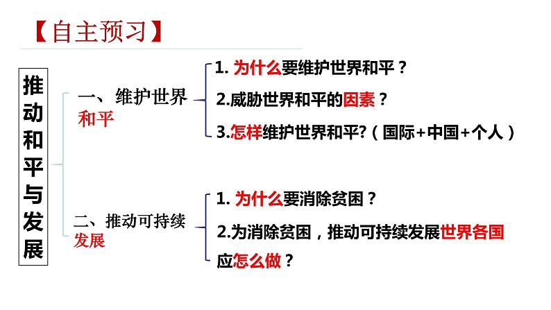 2.1 推动和平与发展 课件-2022-2023学年部编版道德与法治九年级下册05