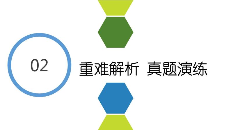 部编版道德与法治八年级上册 第一单元 走进社会生活（复习课件）05