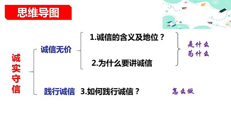 4.3 诚实守信(课件)第3页