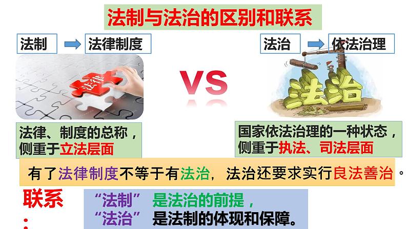 4.1夯实法治基础(ppt+视频素材)部编版道德与法治九年级上册07