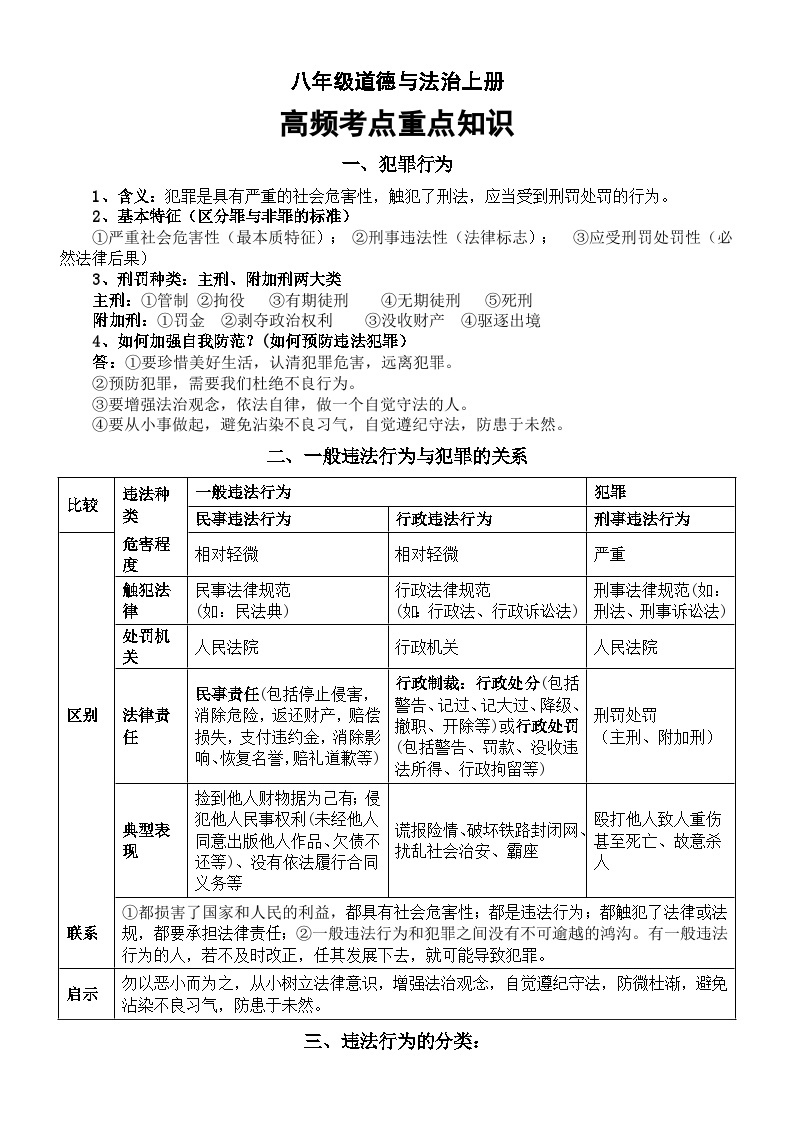 初中道德与法治部编版八年级上册高频考点重点知识总结01