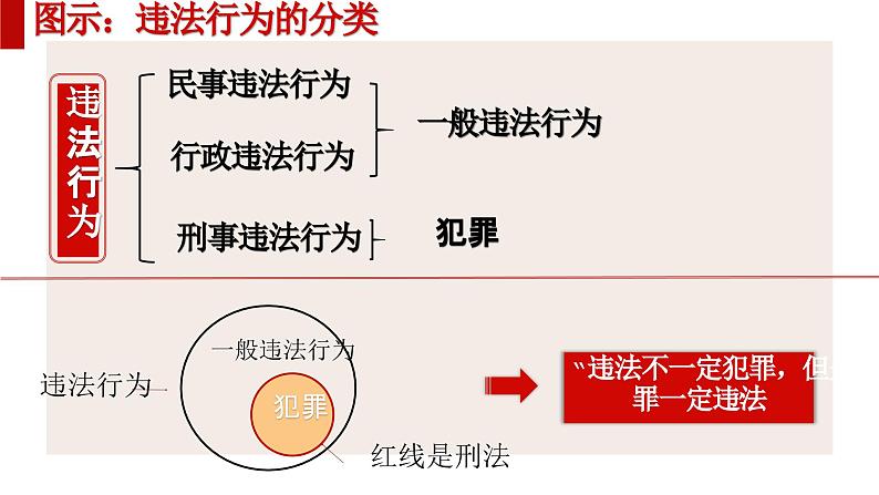 5.1法不可违(课件)06