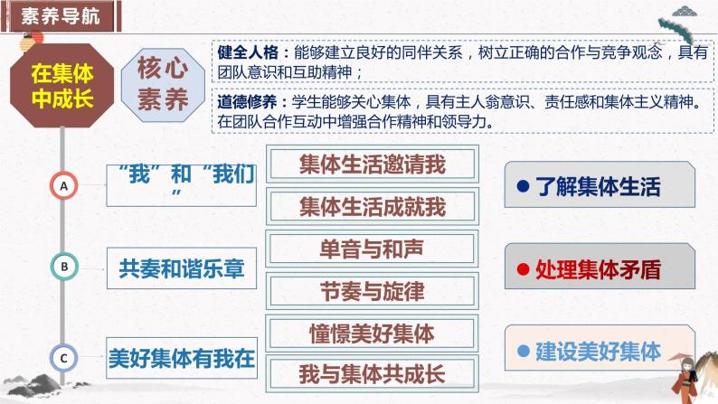 2023年部编版七年级道德与法治下册第三单元 在集体中成长 单元复习 课件+单元试卷含解析卷03