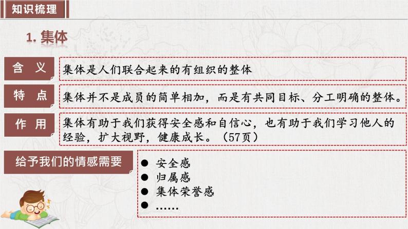 2023年部编版七年级道德与法治下册第三单元 在集体中成长 单元复习 课件+单元试卷含解析卷06