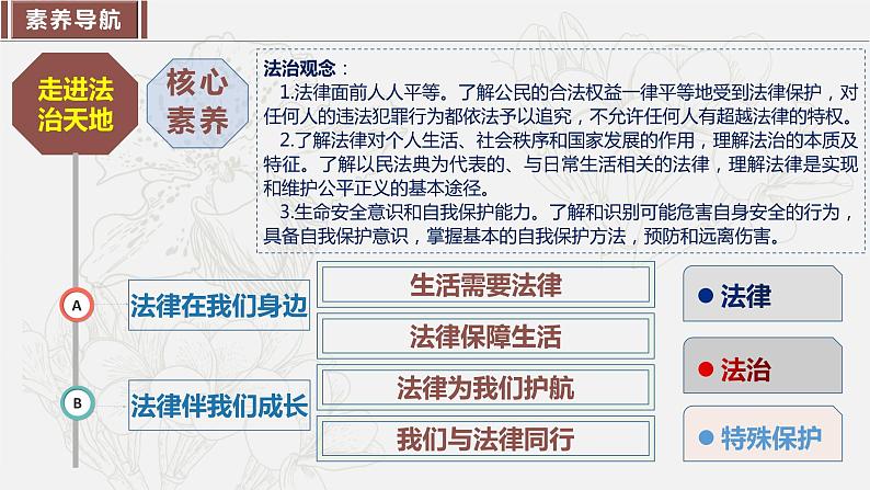 2023年部编版七年级道德与法治下册第四单元 走进法治天地 单元复习 课件+单元试卷含解析卷03