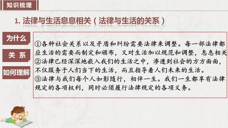 2023年部编版七年级道德与法治下册第四单元 走进法治天地 单元复习 课件+单元试卷含解析卷06