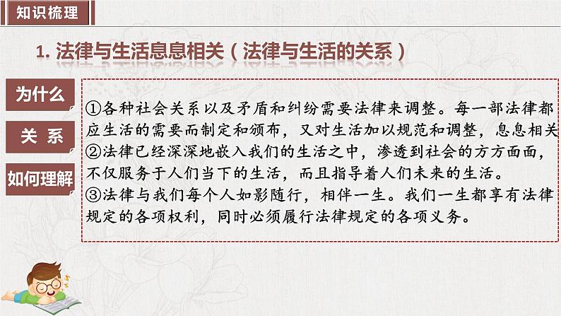 2023年部编版七年级道德与法治下册第四单元 走进法治天地 单元复习 课件+单元试卷含解析卷06