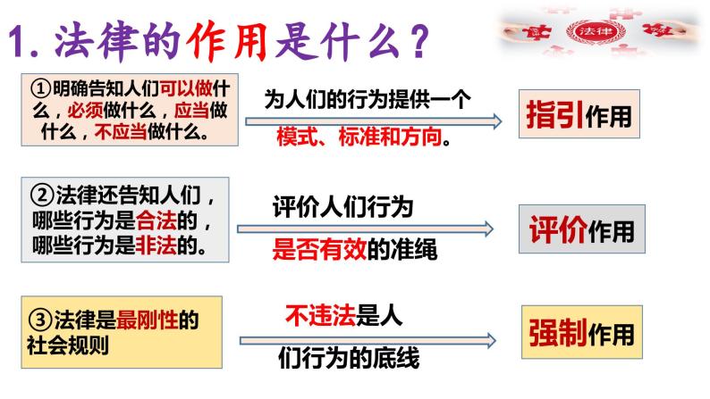 5.1 法不可违（ppt+视频素材）部编版道德与法治八年级上册08