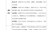 人教部编版九年级上册第三单元 文明与家园第五课 守望精神家园延续文化血脉教案