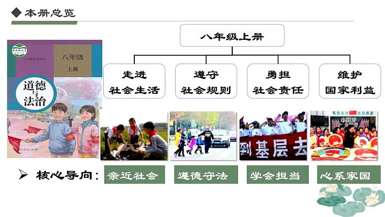 1.1+我与社会(课件+视频)-2023-2024学年八年级上册道德与法治高效课堂同步教学课件+知识清单(部编版)01