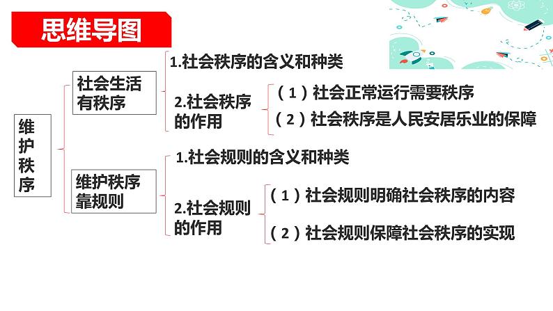 3.1维护秩序(金牌课件+视频)-【名师课堂】2023-2024学年八年级道德与法治上册名师备课金牌课件+随堂作业(部编版)04