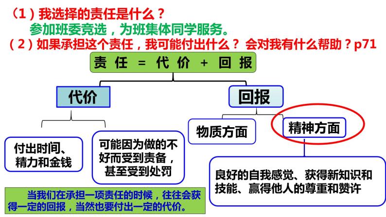 6.2 做负责任的人（ppt+视频素材）部编版道德与法治八年级上册08