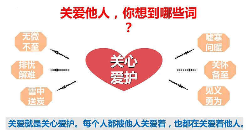 7.1 关爱他人第7页