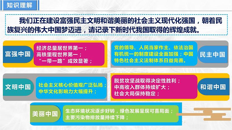 8.2共圆中国梦 课件-2023-2024学年九年级道德与法治上册07