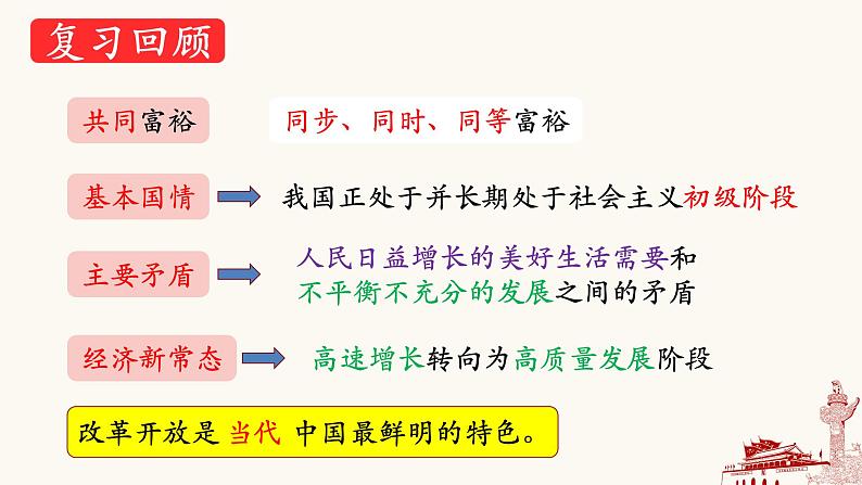 2.1 创新改变生活-2023-2024学年九年级道德与法治上册同步精品课件(部编版)第1页