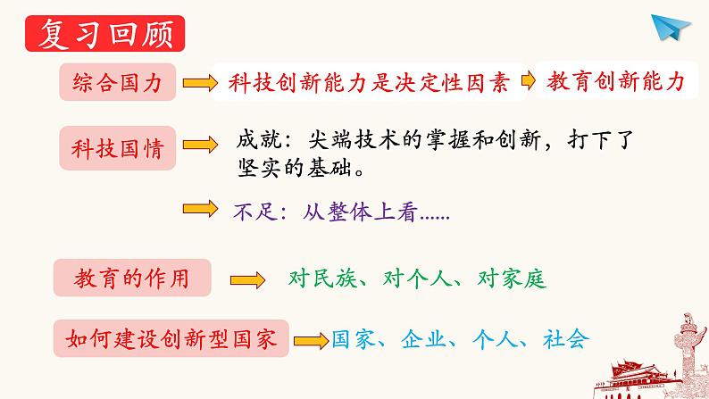 3.1 生活在新型民主国家-2023-2024学年九年级道德与法治上册同步精品课件(部编版)01