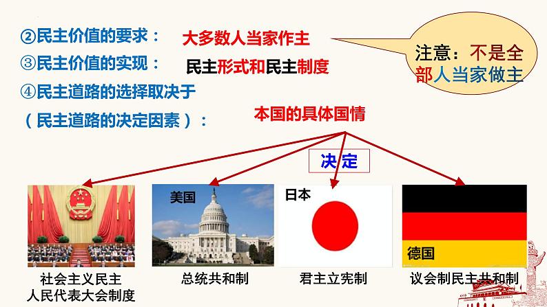 3.1 生活在新型民主国家-2023-2024学年九年级道德与法治上册同步精品课件(部编版)06