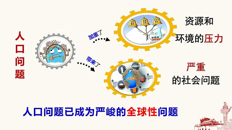 6.1 正视发展挑战-2023-2024学年九年级道德与法治上册同步精品课件(部编版)06