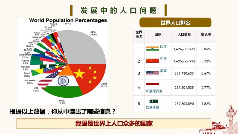 6.1 正视发展挑战-2023-2024学年九年级道德与法治上册同步精品课件(部编版)08