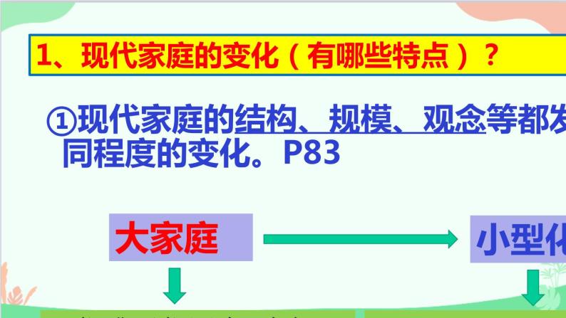 道德与法治七年级上册 7.3 让家更美好课件06