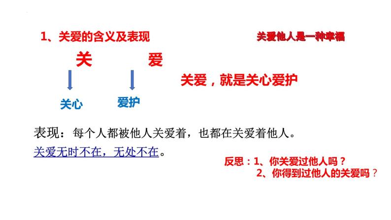 7.1+关爱他人+课件-2023-2024学年部编版道德与法治八年级上册04