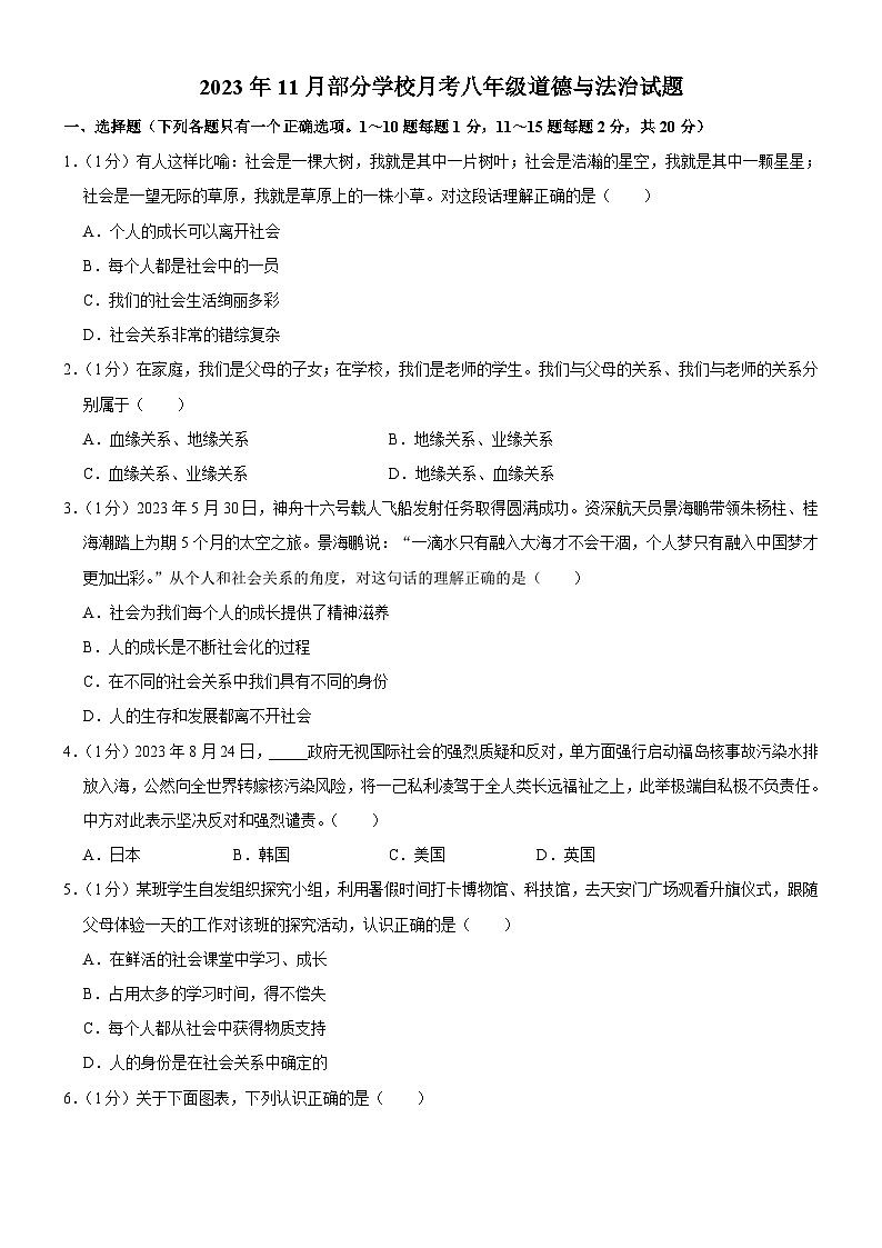 吉林省长春市榆树市榆树市北片部分学校 2023-2024学年八年级上学期11月月考道德与法治试题第1页
