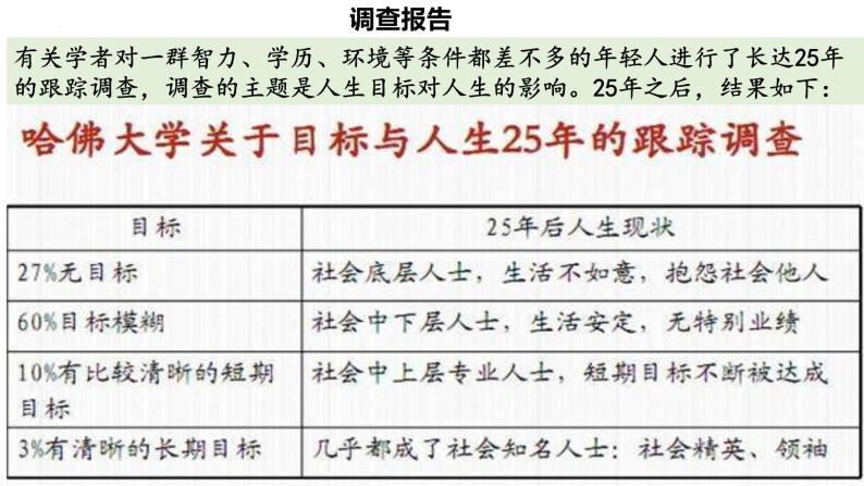 7.2 走向未来 课件-2022-2023学年部编版道德与法治九年级下册03