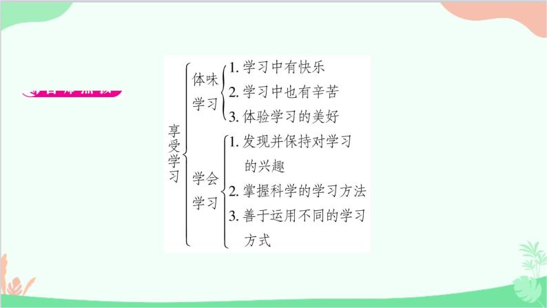 部编版道德与法治七年级上册第二课　学习新天地第2课时　享受学习 课件02