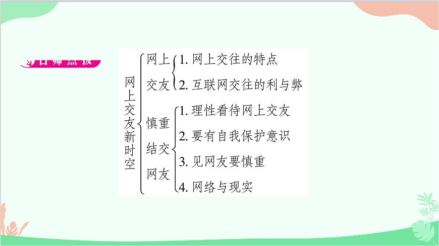 部編版道德與法治七年級(jí)上冊(cè)第五課　交友的智慧第二課時(shí)　網(wǎng)上交友新時(shí)空 課件第2頁(yè)